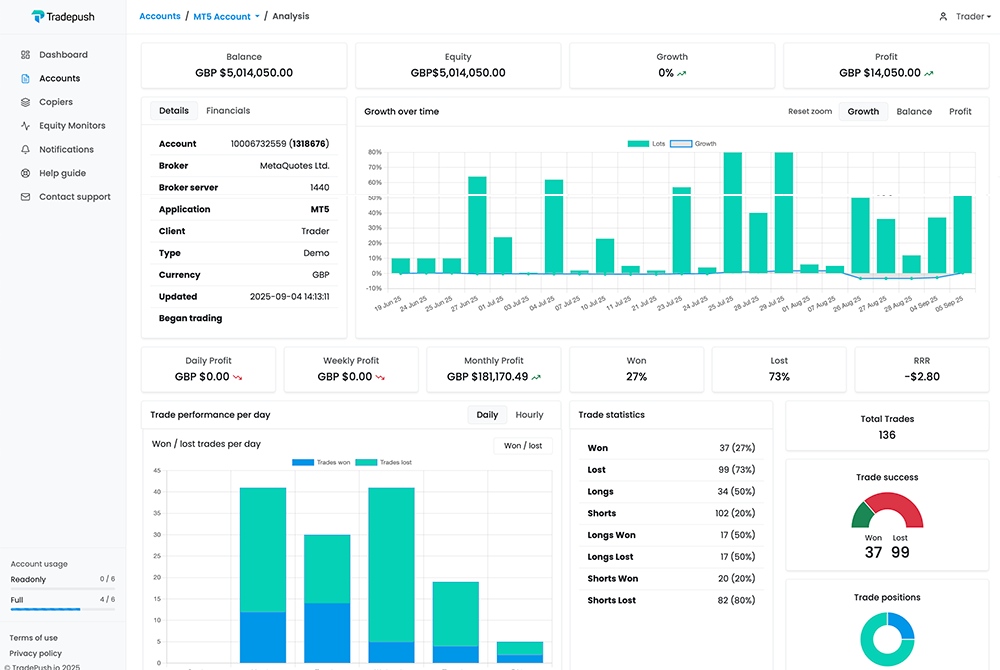 Trading App Dashboard