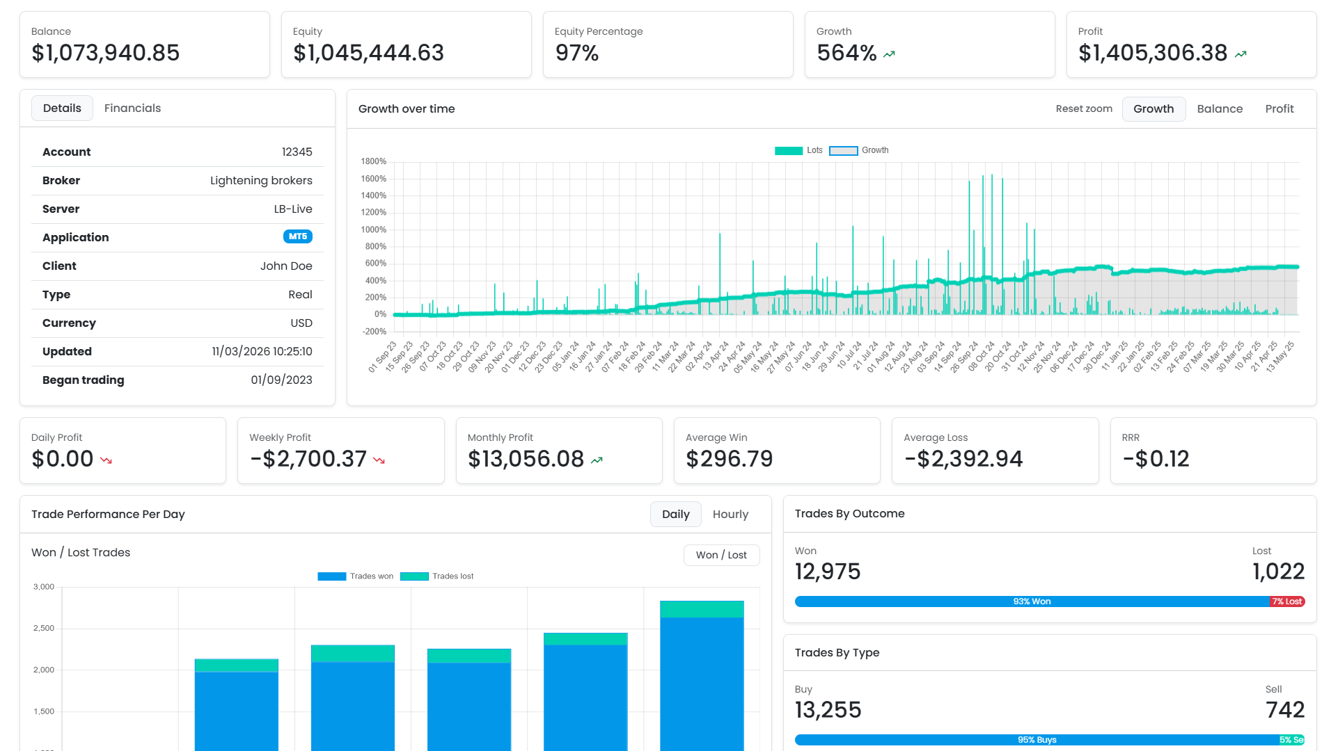 Trading App Dashboard